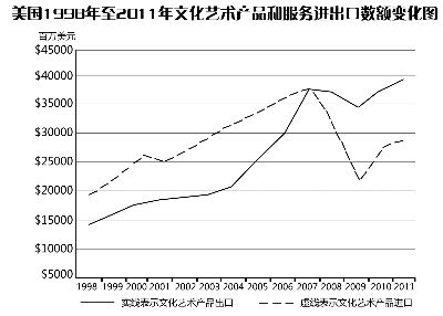 2020年文化产业占gdp_2018年gdp世界占比