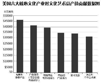 2021文化产业gdp_三大产业占gdp比重图(3)