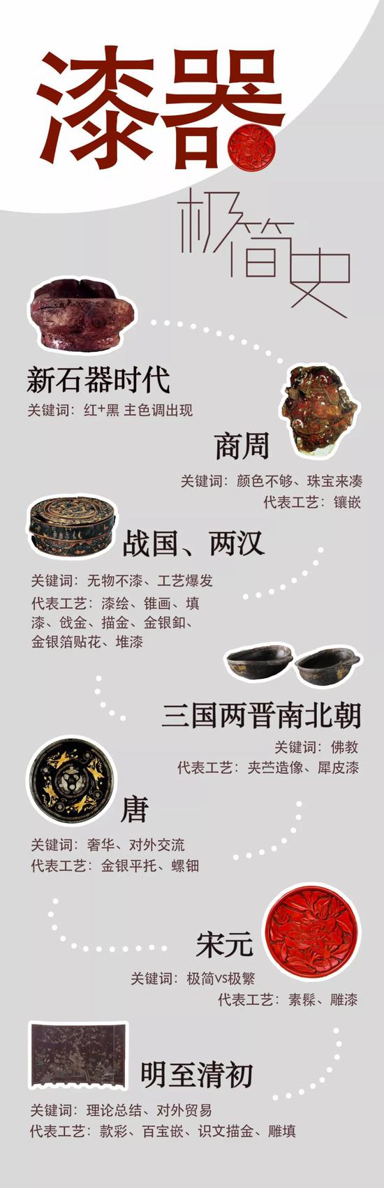 漆器极简史：五分钟看懂中国漆器8000年