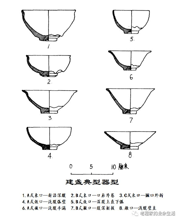 因斗茶而兴的宋代名窑——建窑