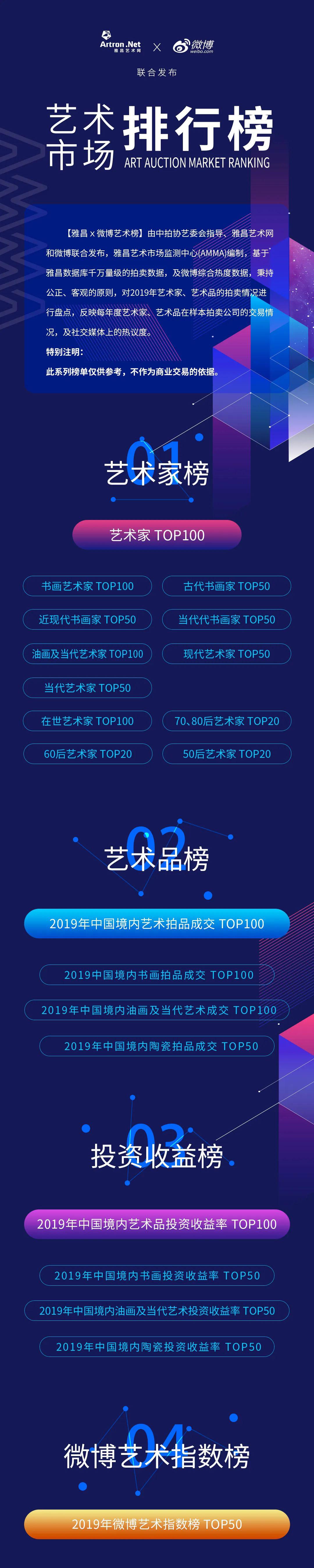 雅昌×微博艺术榜：艺术家TOP100